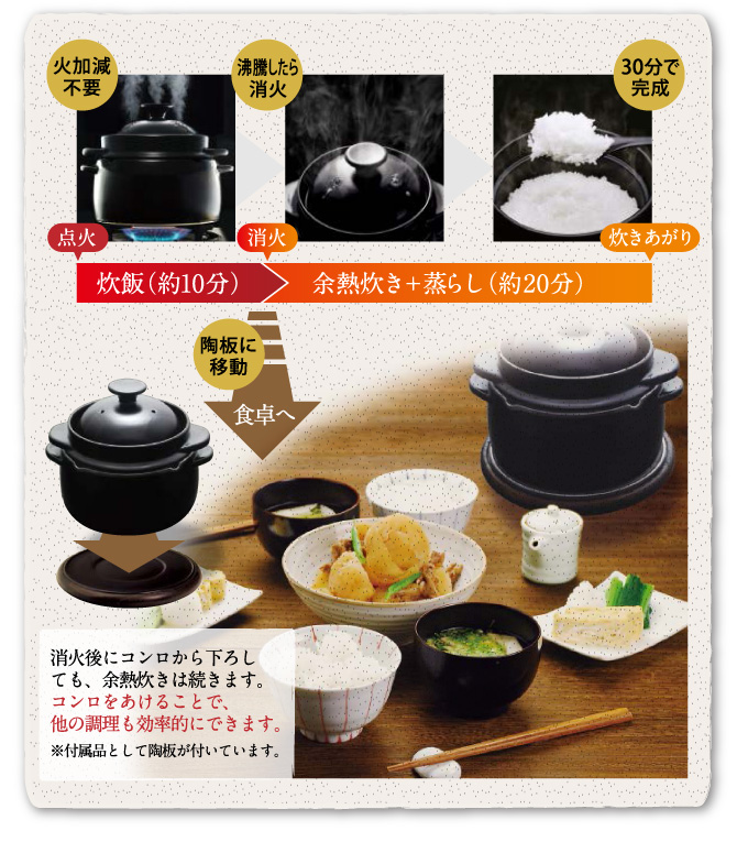 かまどご飯釜|「黒樂シリーズ」土鍋で炊飯。かまどご飯釜で炊くお米は ...
