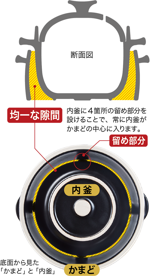 安心の日本製。燃焼効率が更に向上しました。